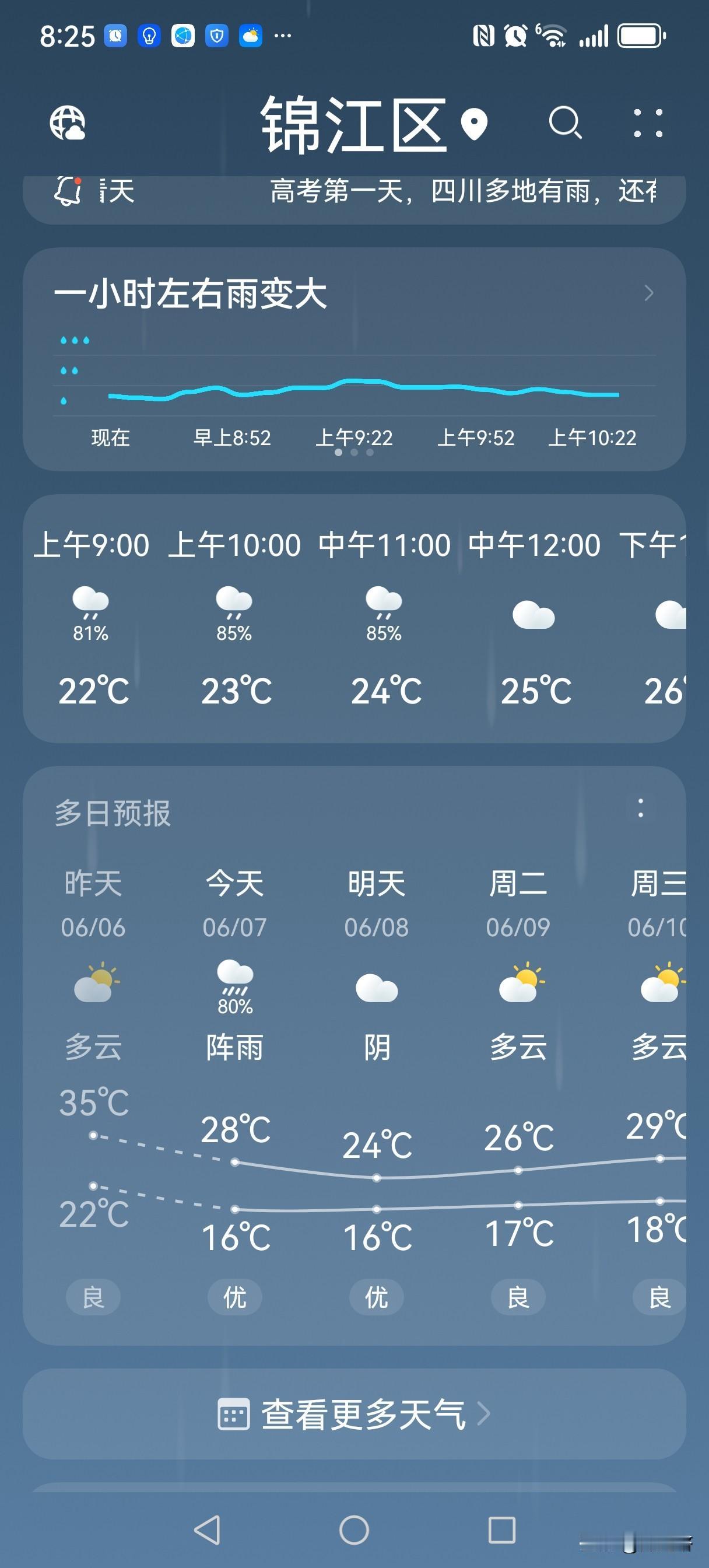 高考下了一场及时雨
今天高考，成都下了一场及时雨。
气温由35度降到22度，明天