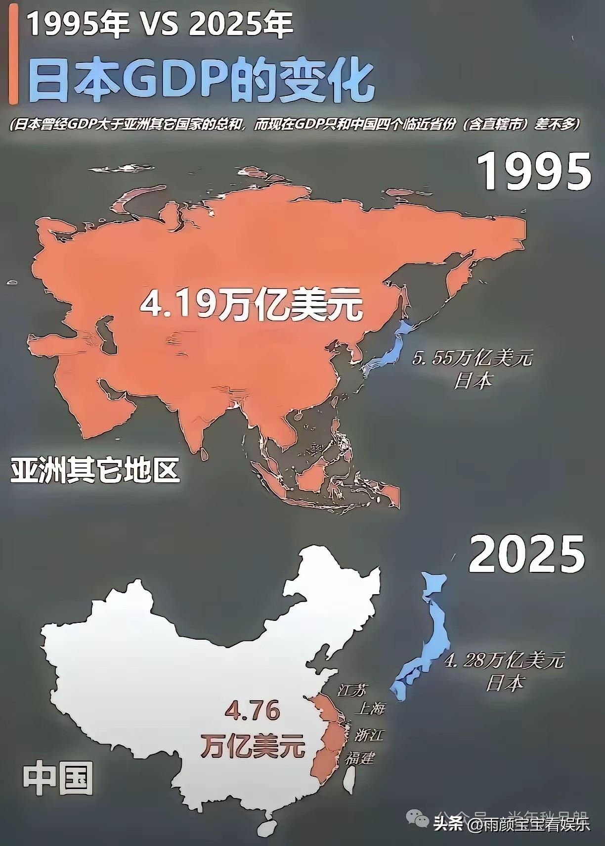 万万没想到，日本的经济居然这么牛！[赞][赞][赞]