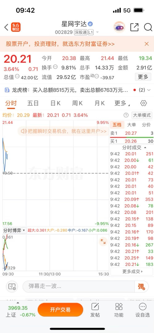 封低关注$星网宇达 sz002829$ 