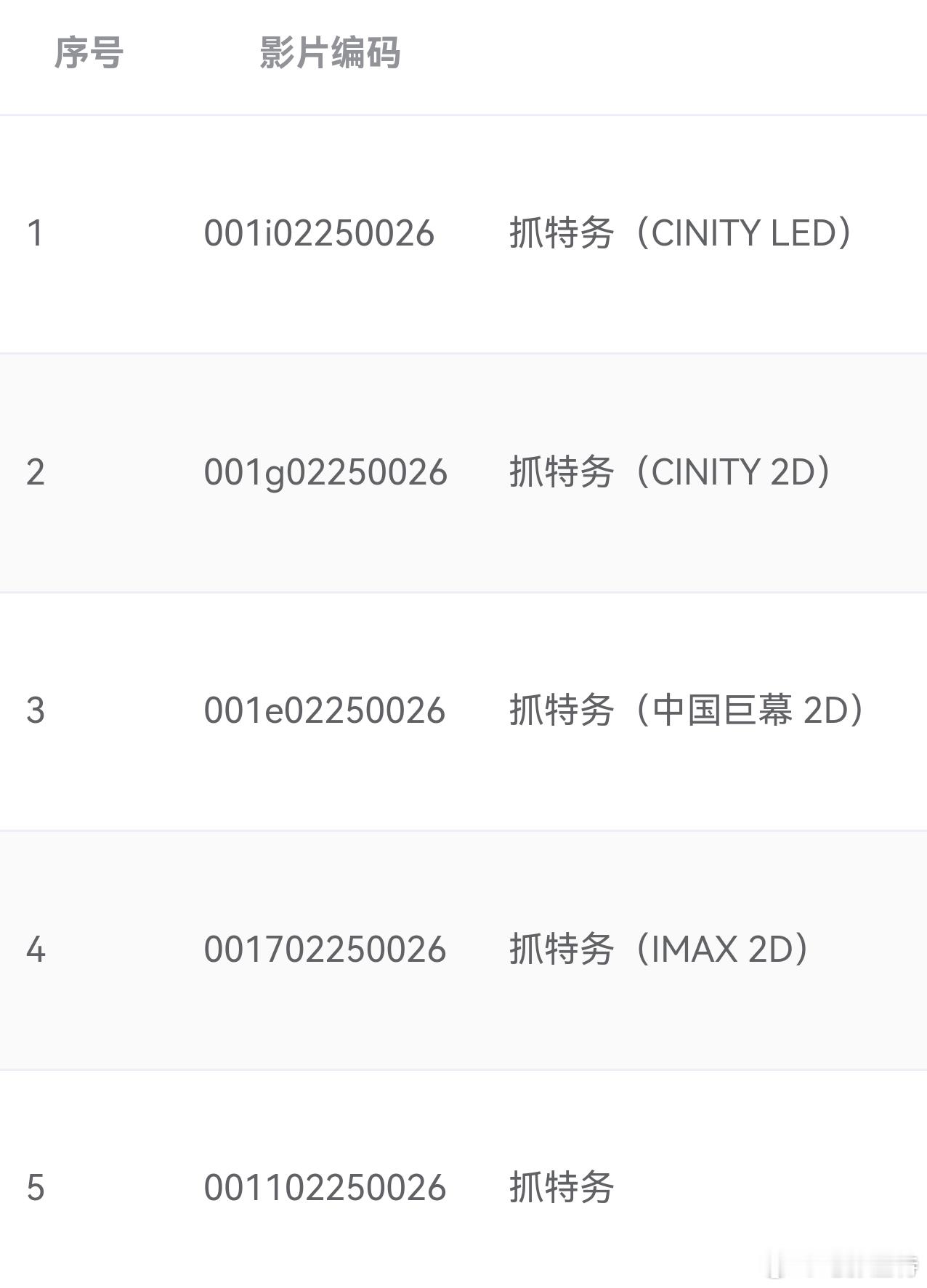 听听温特怎么说  冯小刚《抓特务》专资已经上了，系统显示6月19日上映，片长14