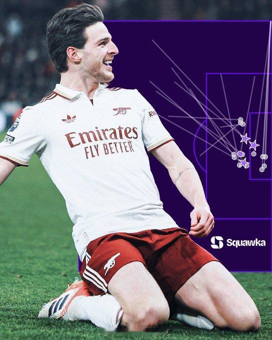 本赛季，德克兰·赖斯在所有英超联赛各项赛事中创造的绝佳机会比任何其他球员都多（2