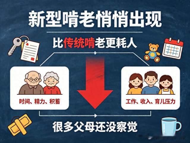 新型啃老悄悄出现，比传统啃老更耗人，不少父母还没察觉