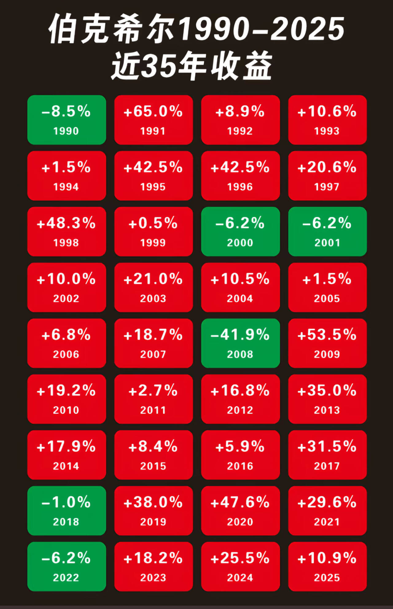 《谁是银行赚钱王，谁是潜力王》这篇文章催更很久，今日已经发布。帮助学习稳健投资理