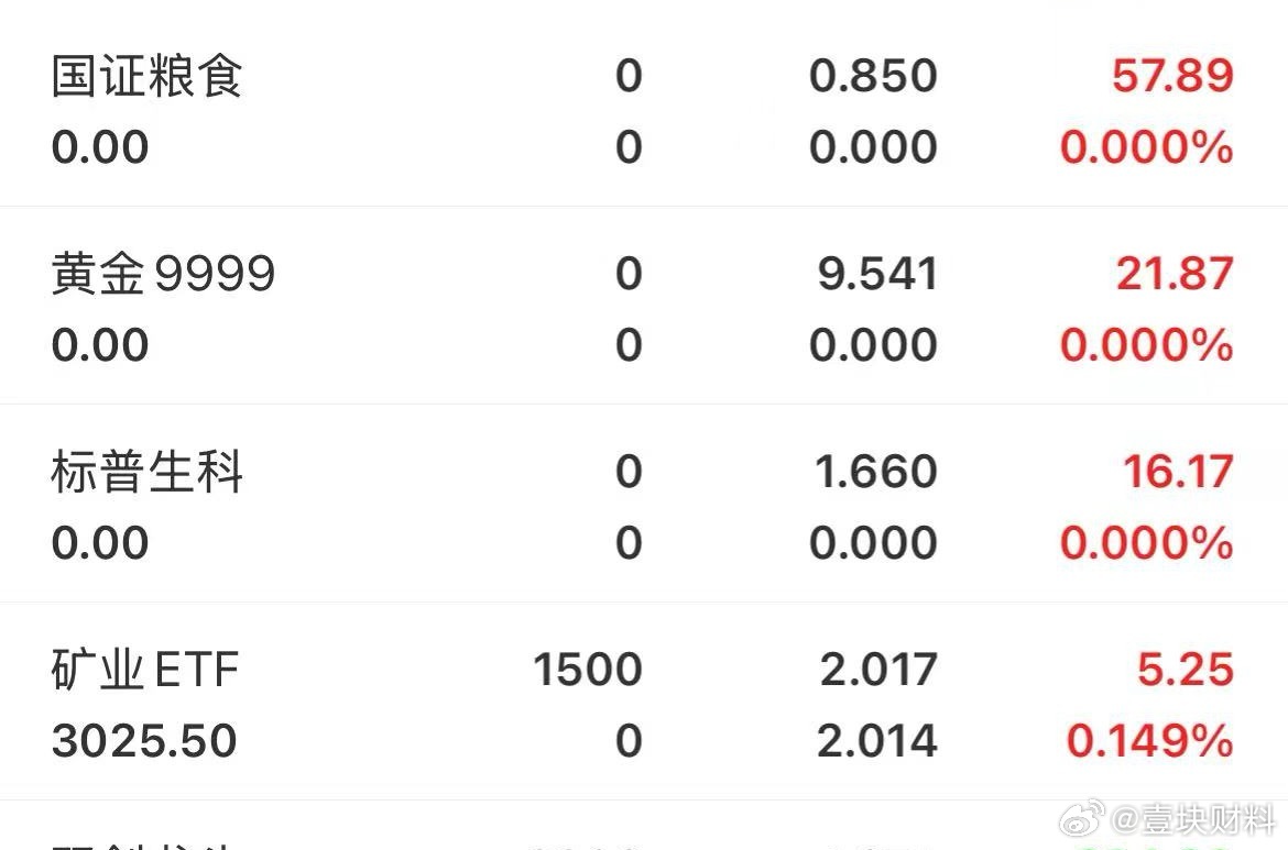 这个猴市行情，吓得我什么都不敢留