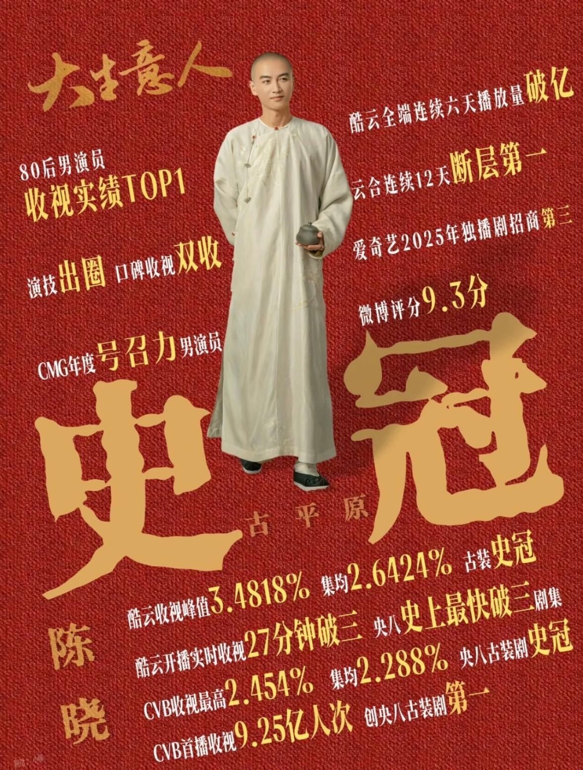大生意人确实是近年来的古装剧标杆，开播半小时内收视破三，一举打破央视的古装剧史冠