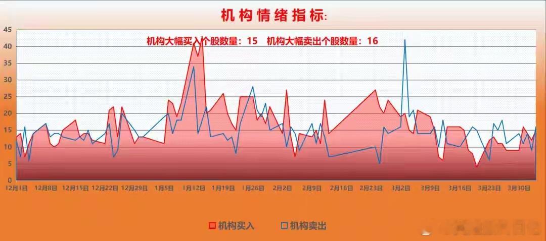 A股重磅资金报告：上周砸盘真凶浮出水面！两类主力不可饶恕！上周A股冲高回落，大盘