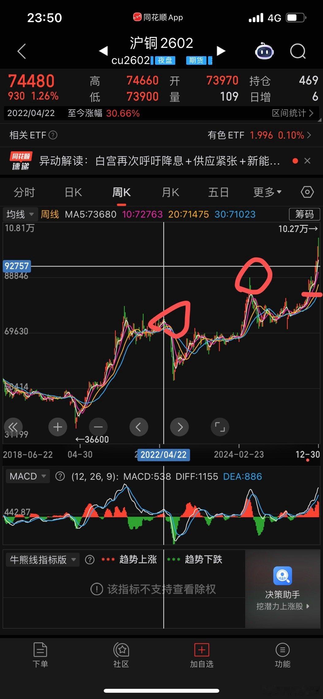 今年没人相信美国会降息，所以银涨价出乎意料。明年铜那是很剧烈上涨的年份，因为人民