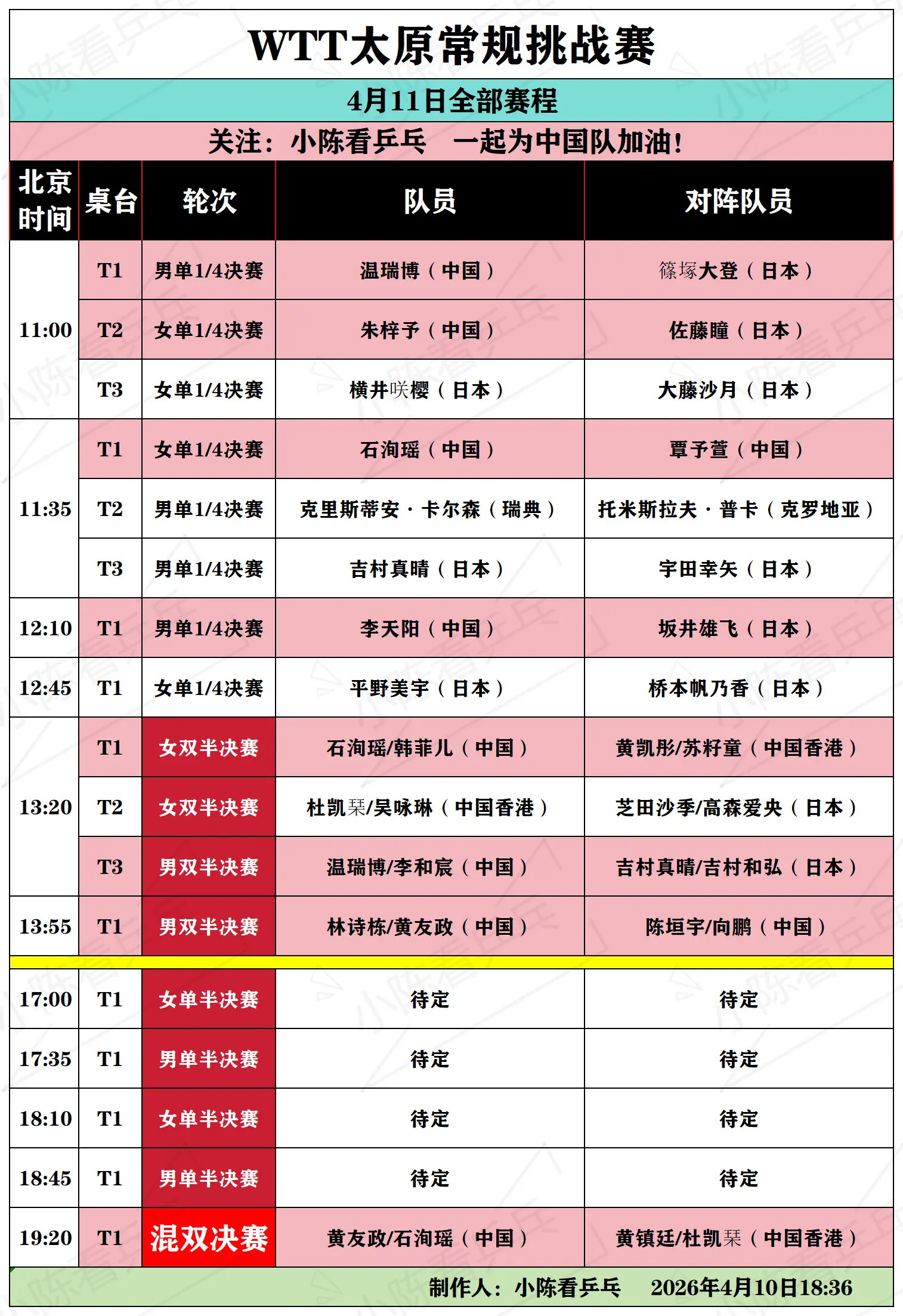 WTT太原常规挑战赛4月11日全部赛程。WTT太原常规挑战赛4月11日...
