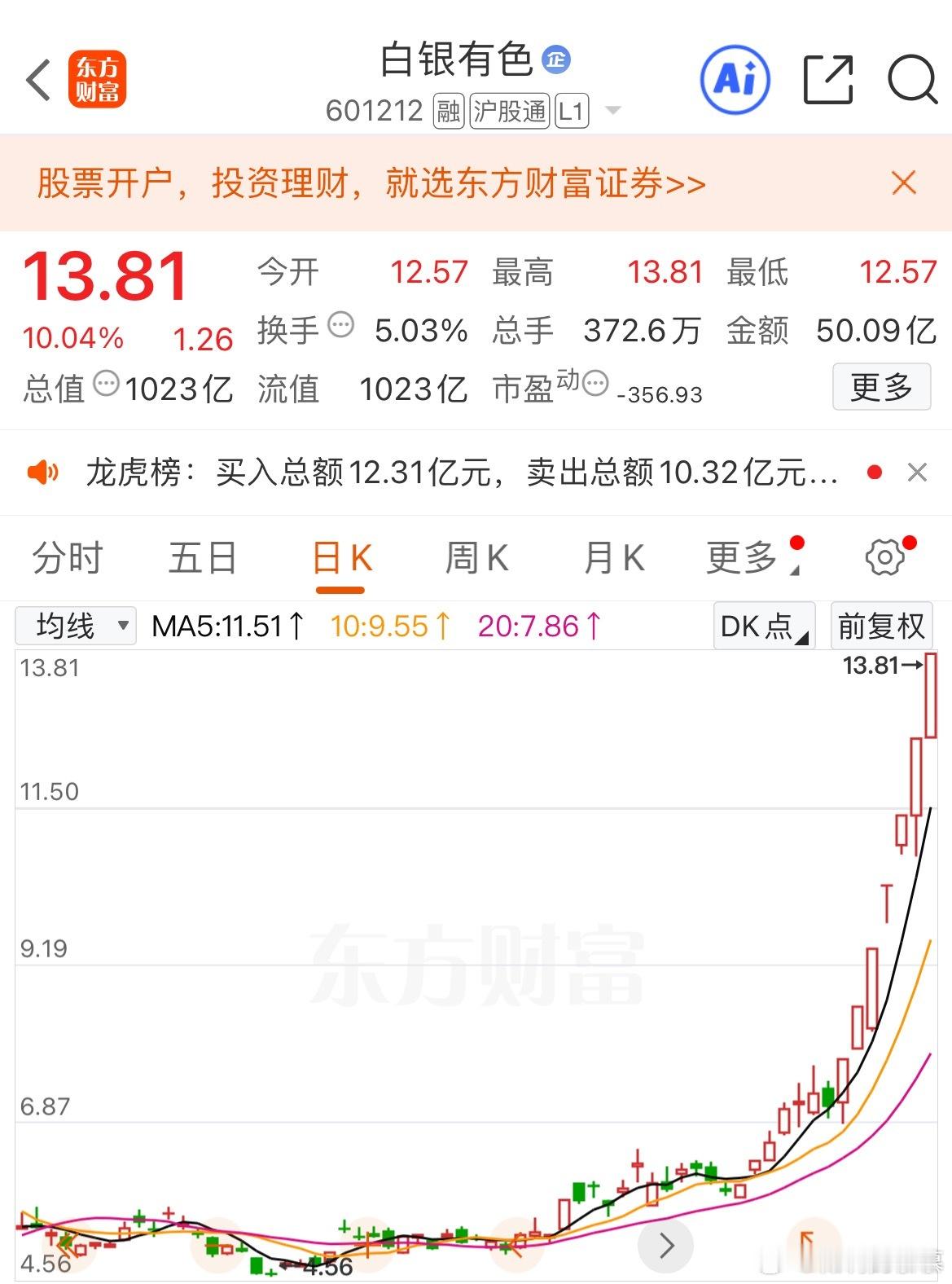 白银有色一骑绝尘，质问自己为啥我没买
