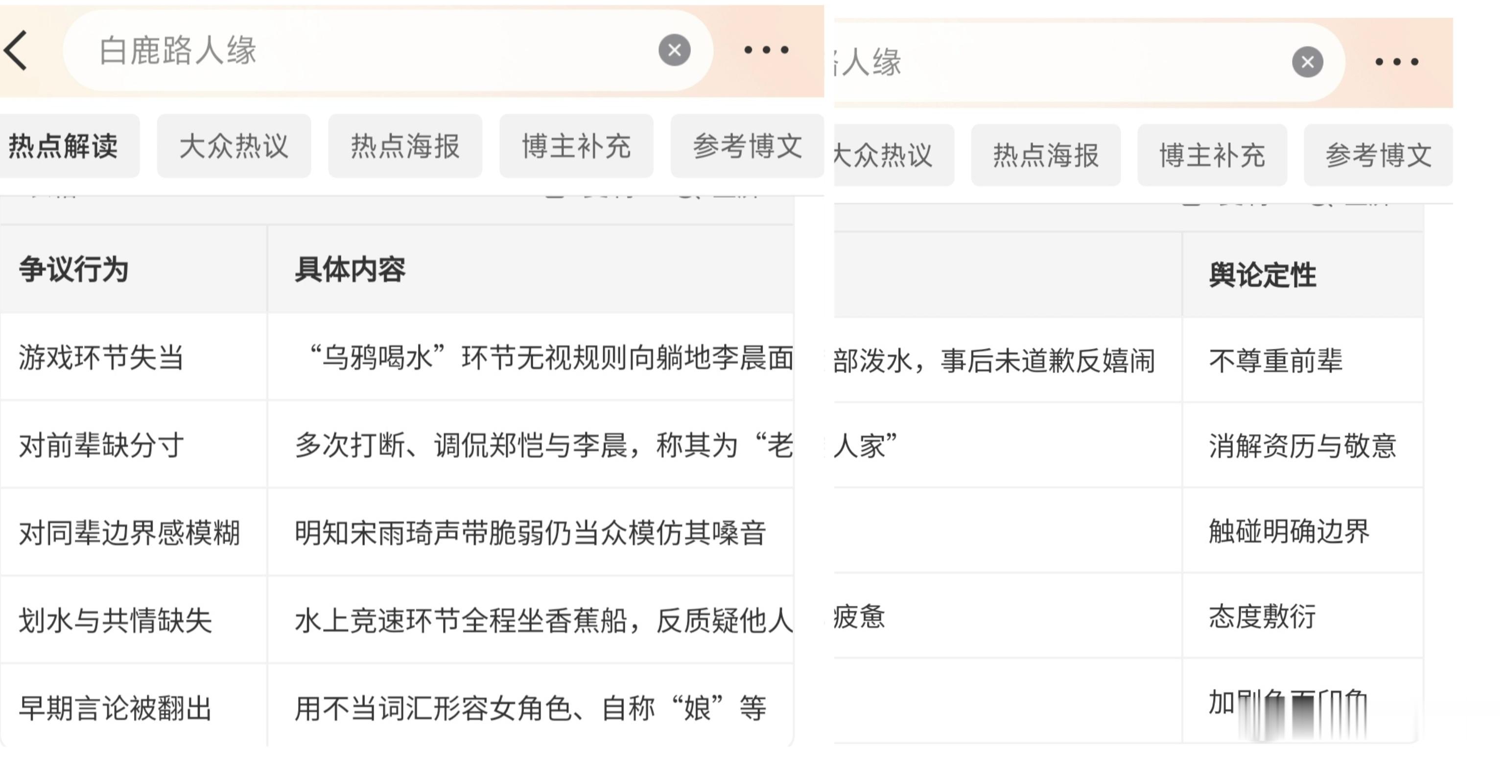 智搜总结出来的综艺我没看，你们看了觉得呢？白鹿路人缘