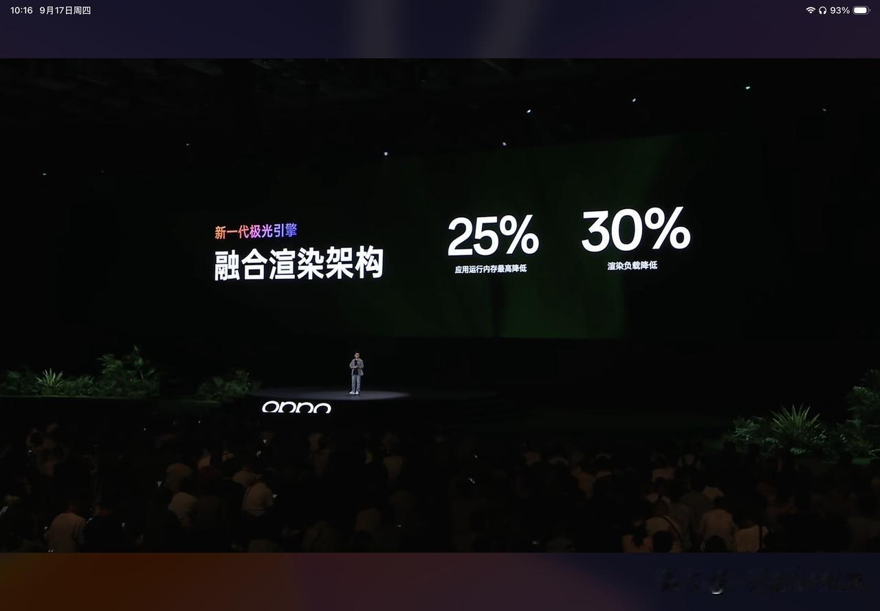 ColorOS 17的新一代极光引擎，带来融合渲染架构，能够将应用运行内存最高降
