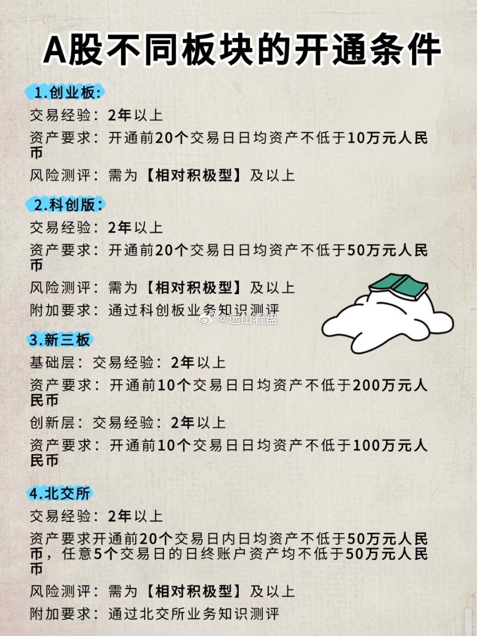 简单看懂 我国股市各大板块很多朋友还搞不清楚主板、中小板、创业板、科创板、新三板