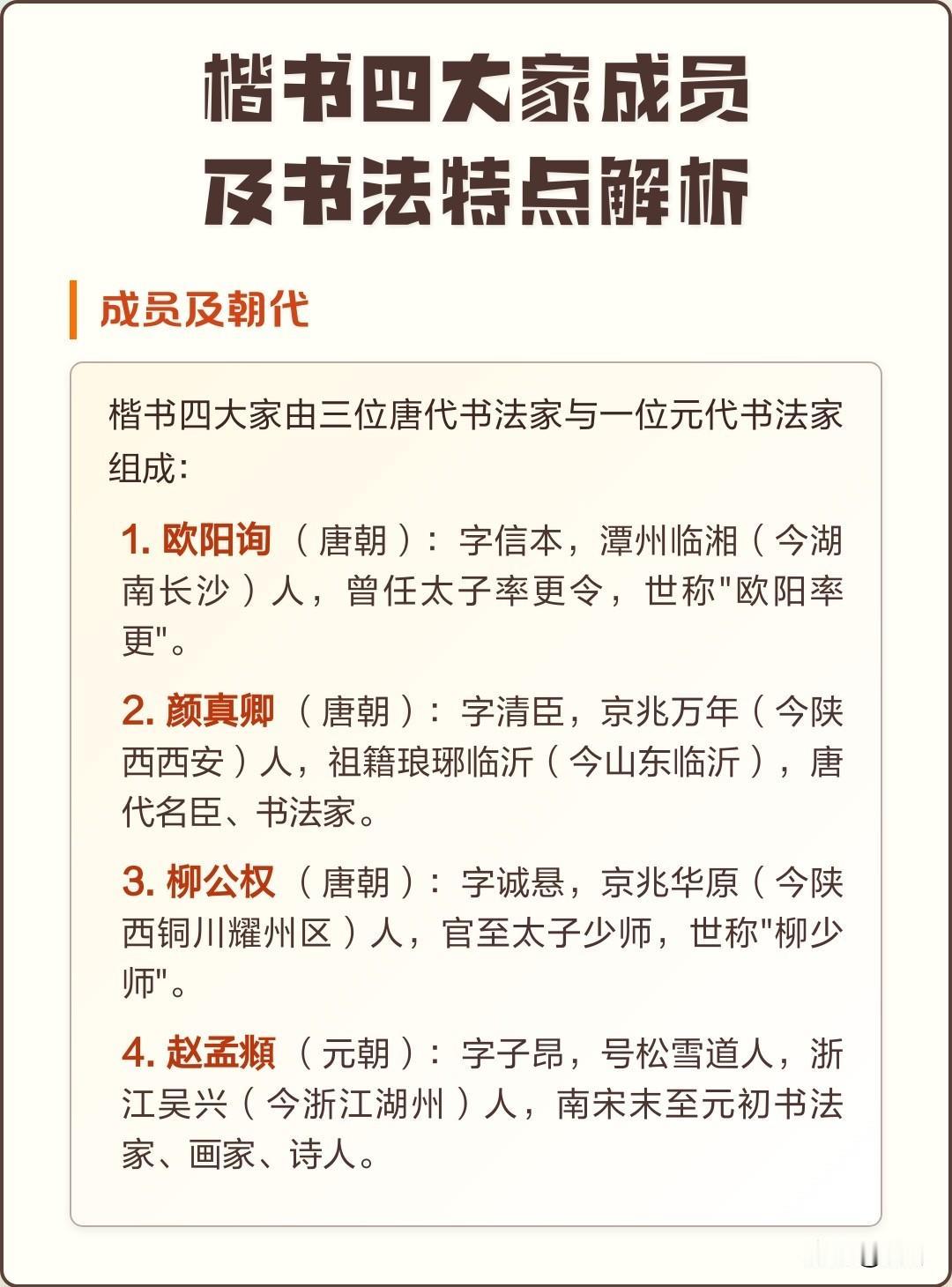 学楷书绕不开这四个人：欧阳询、颜真卿、柳公权、赵孟頫。风格各不相同，选谁入门，看