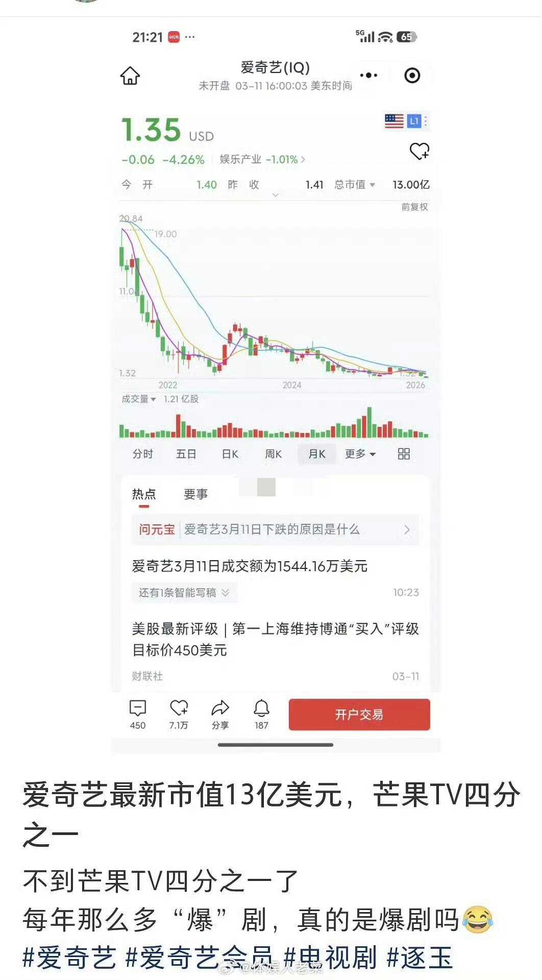 🥝你怎么了？瓜主说最新市值13亿美元，是芒果TV四分之一，已经开不起新剧了，这