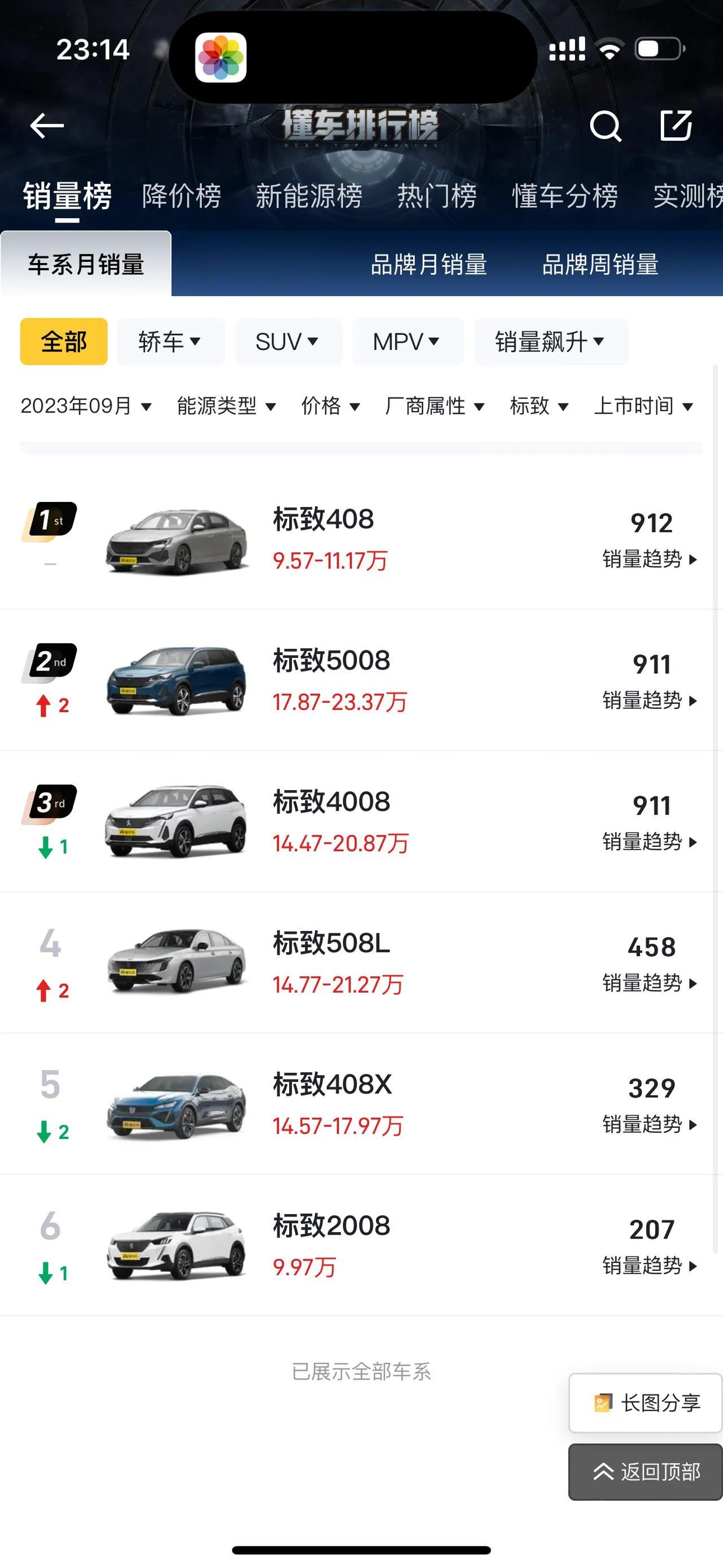 扎心了[捂脸]9月份汽车销量公布，法系这销量也太感人了！标致和雪铁龙全系都没有一