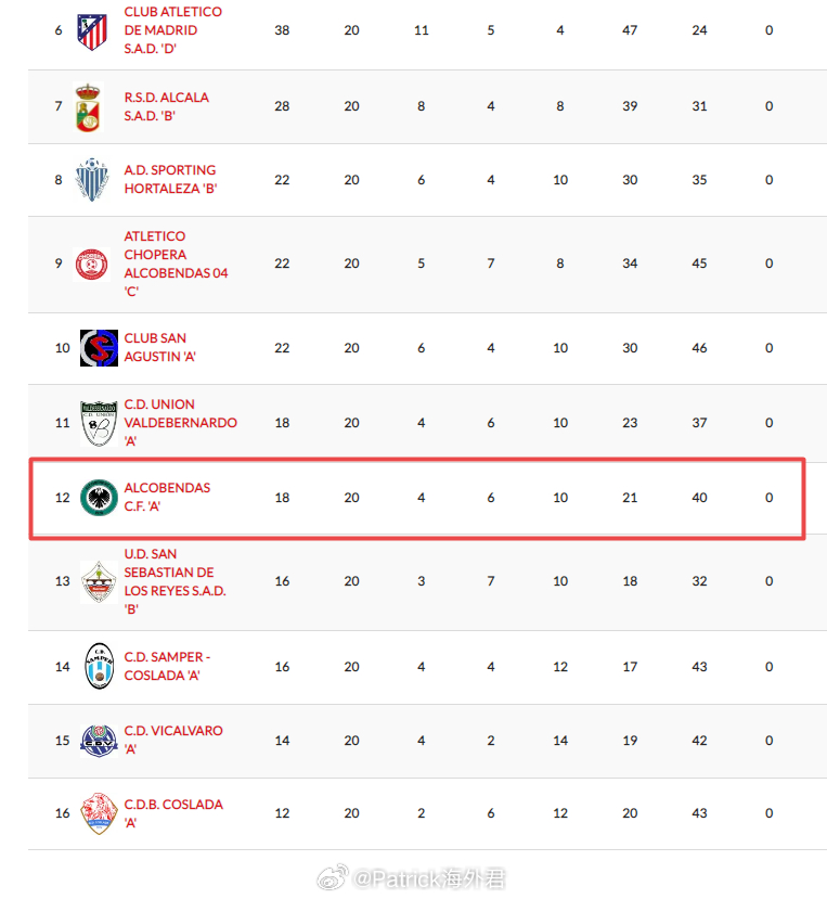 方海润【西班牙马德里U16自治区联赛(3) 第2组第20轮】2月28日，阿尔科文