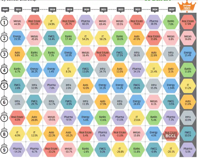 股疯、寡头与血包，印度“赢麻了”？