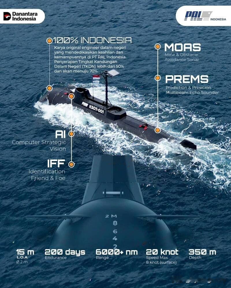 🇮🇩由印尼PT PAL Indonesia公司建造的原型无人潜艇（KSOT）