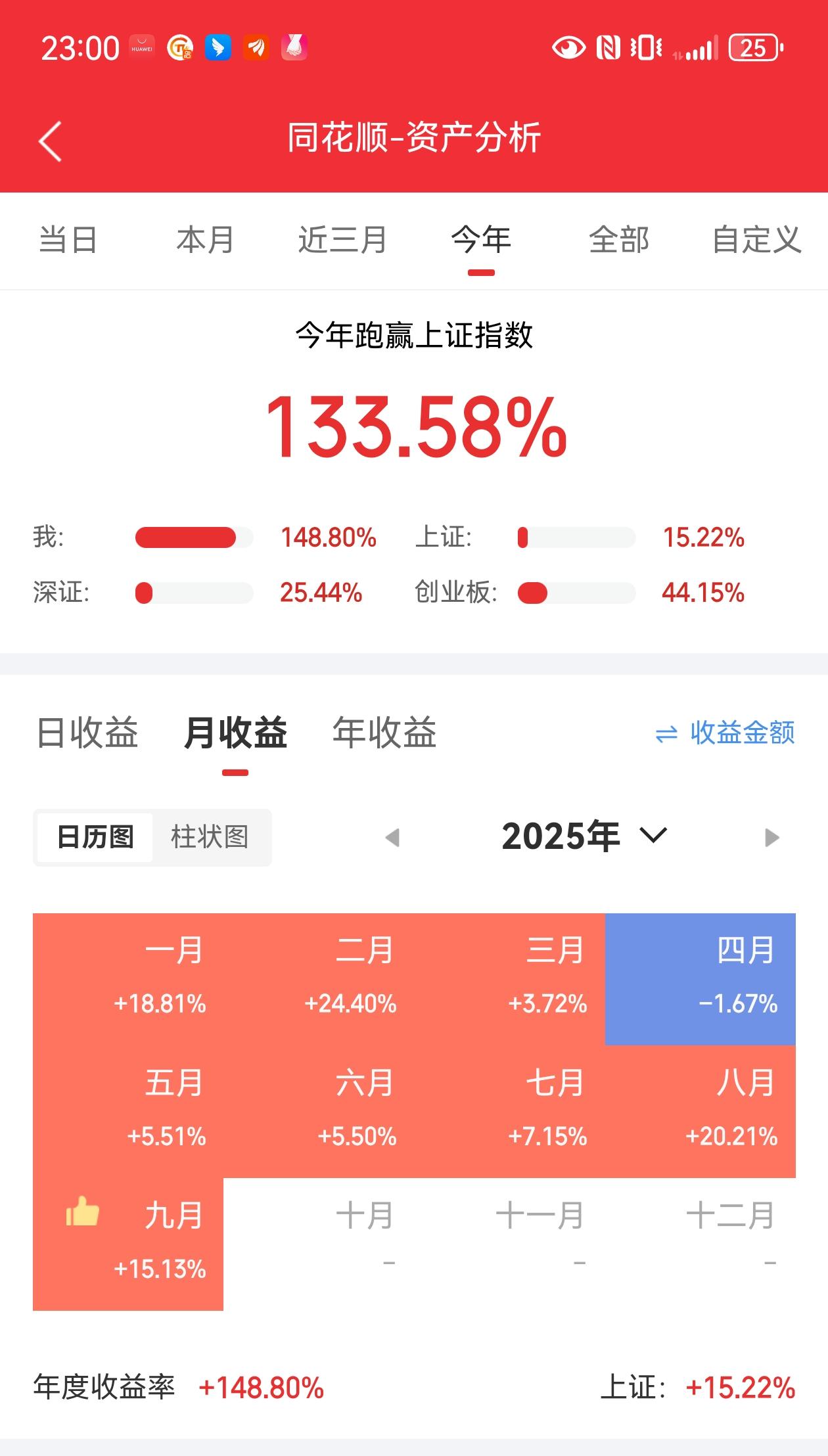股基双修，最高收益148，中上水平？这收益中等水平，继续努力！基金 实盘记录 股
