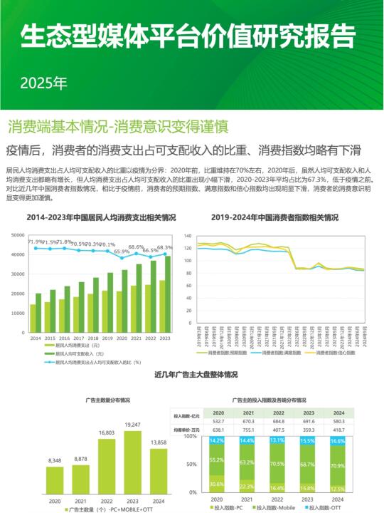  🔥微软媒体用户大数据揭秘