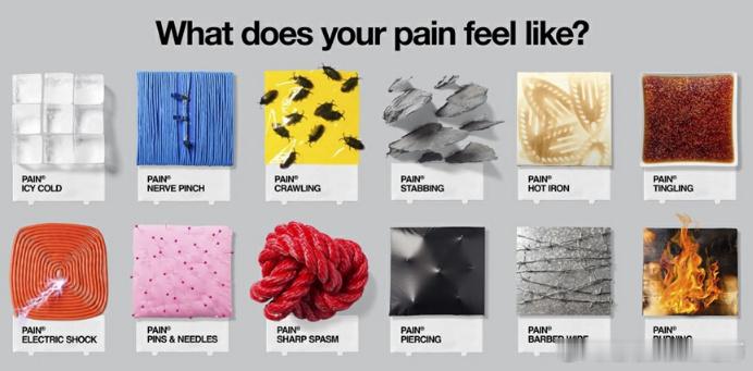 大家向康复师描述自己的疼痛，会不会经常词穷——明明很疼，就是不知道该怎么形容把之