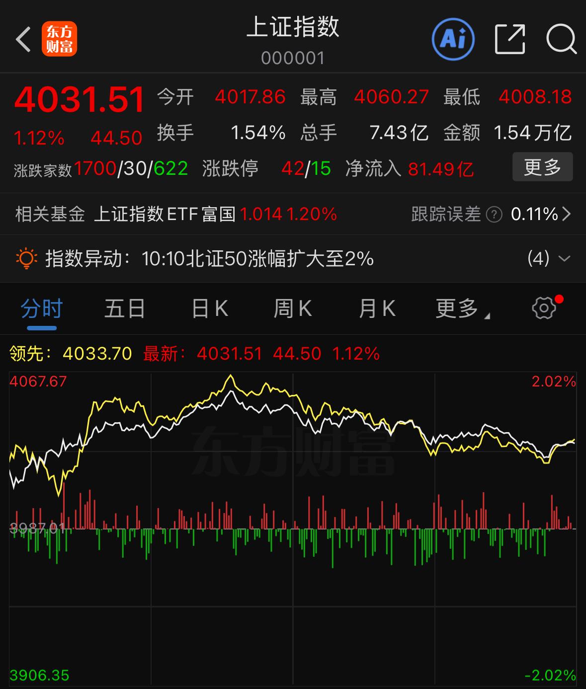 市场做多情绪明显回暖，下周行情还能延续上涨吗？

这里提醒大家，切勿看见反弹就盲