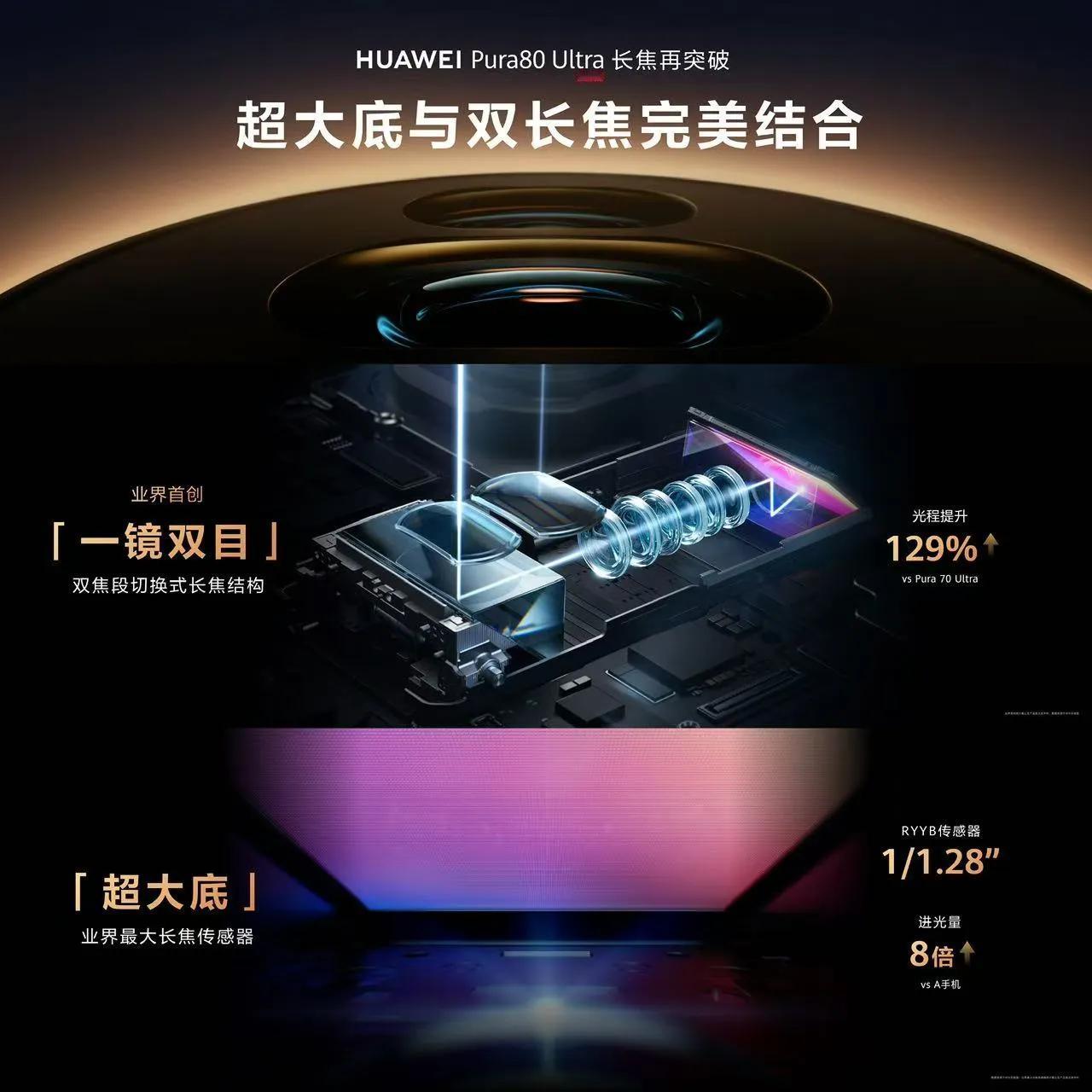 华为Pura80 Ultra长焦方面太强了，超大底和双长焦结合，行业首创一目双镜