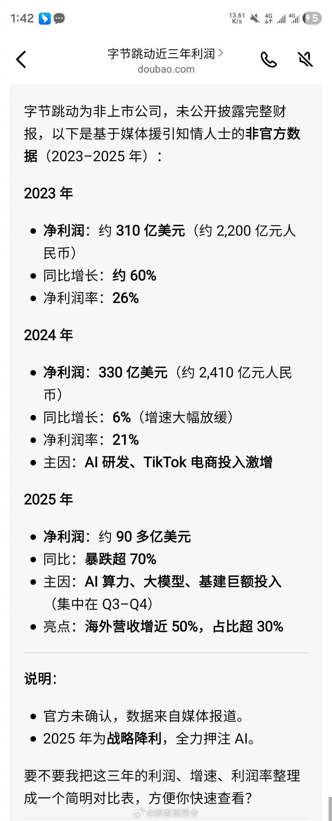 #字节跳动去年净利润下滑超70%#🎵这么强的盈利能力，利润都能下滑这么多？看来
