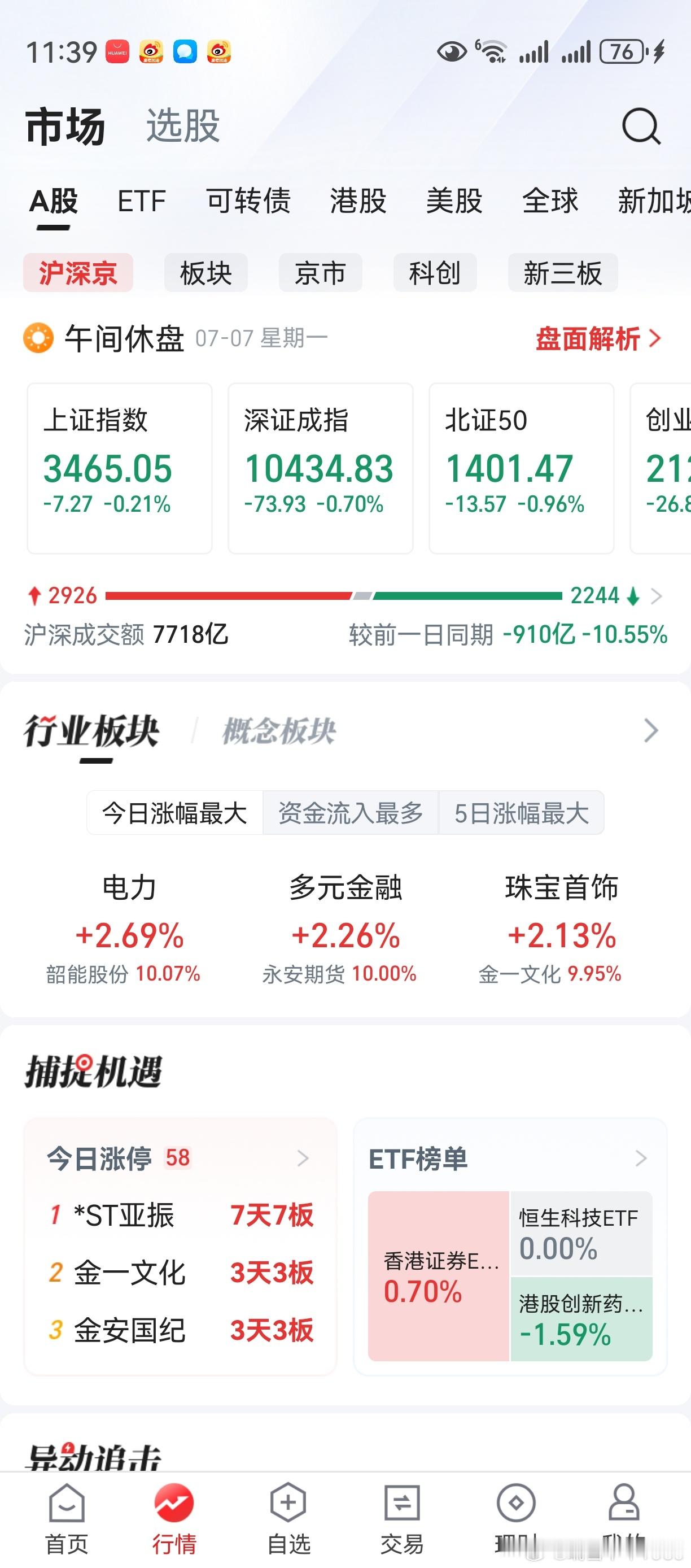 刚买的股票又跌了，刚买的股票又跌了。老鸭一记骚操作，挂树上了。习惯了就好，见怪不