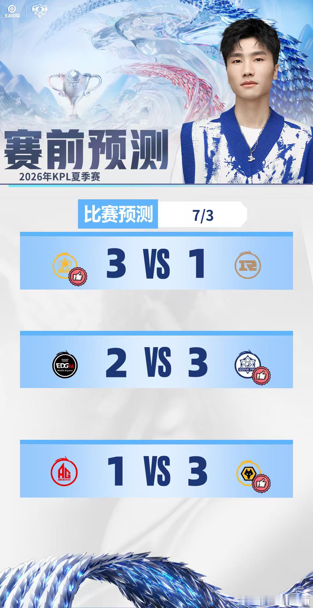 今日积分预警：二组：①Hero赢两小局，则RNG确认B组②RNG3:0Hero，