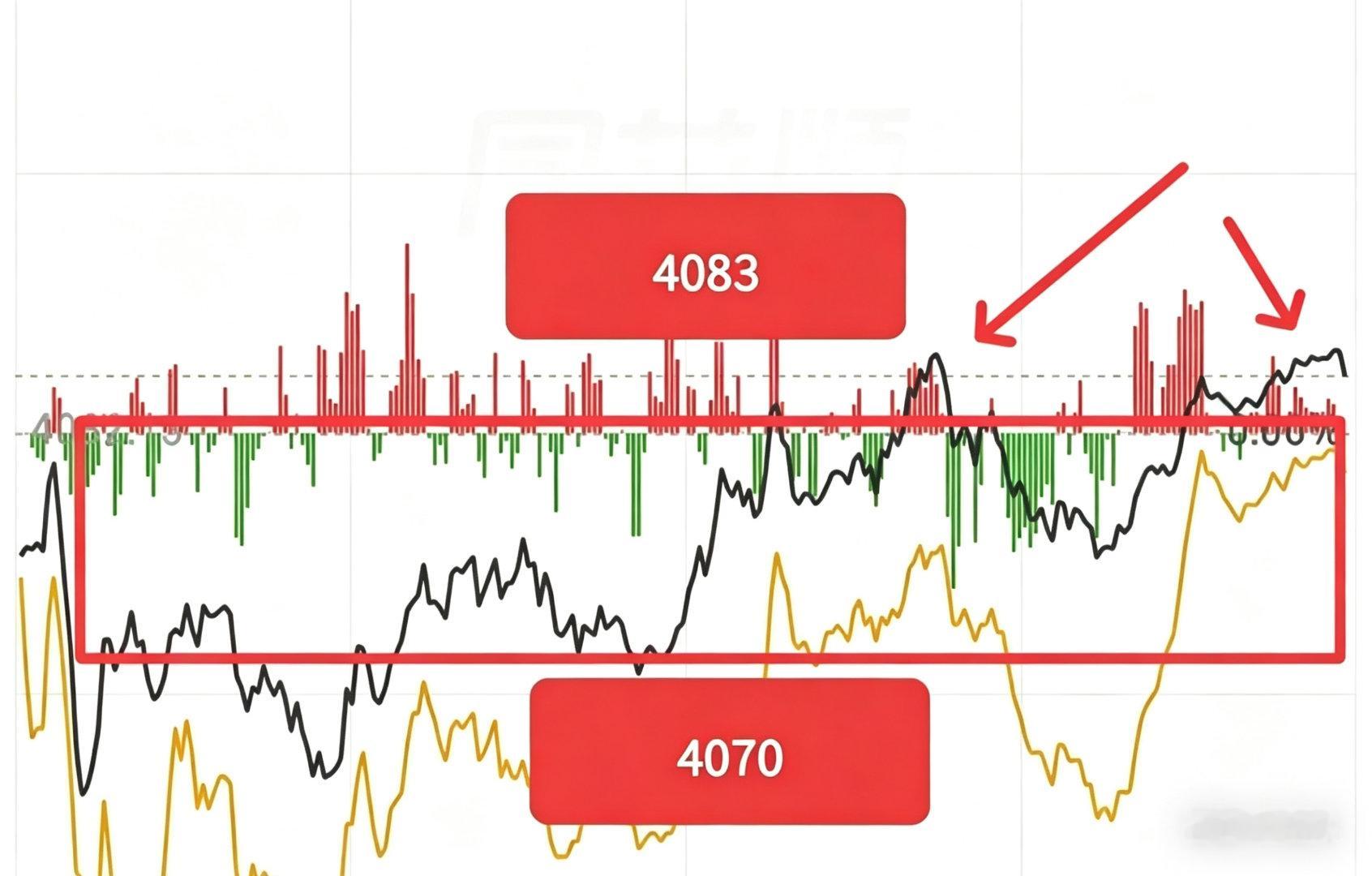 大盘与赚钱效应分析如果接下来大盘走出连续小阳线慢慢往上走，赚钱效应会不会变好？其