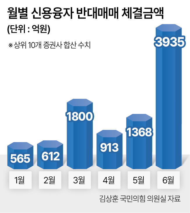 【“凭什么敢借钱炒股？”：韩国股市上半年强制平仓规模达9193亿，借钱炒股者被强