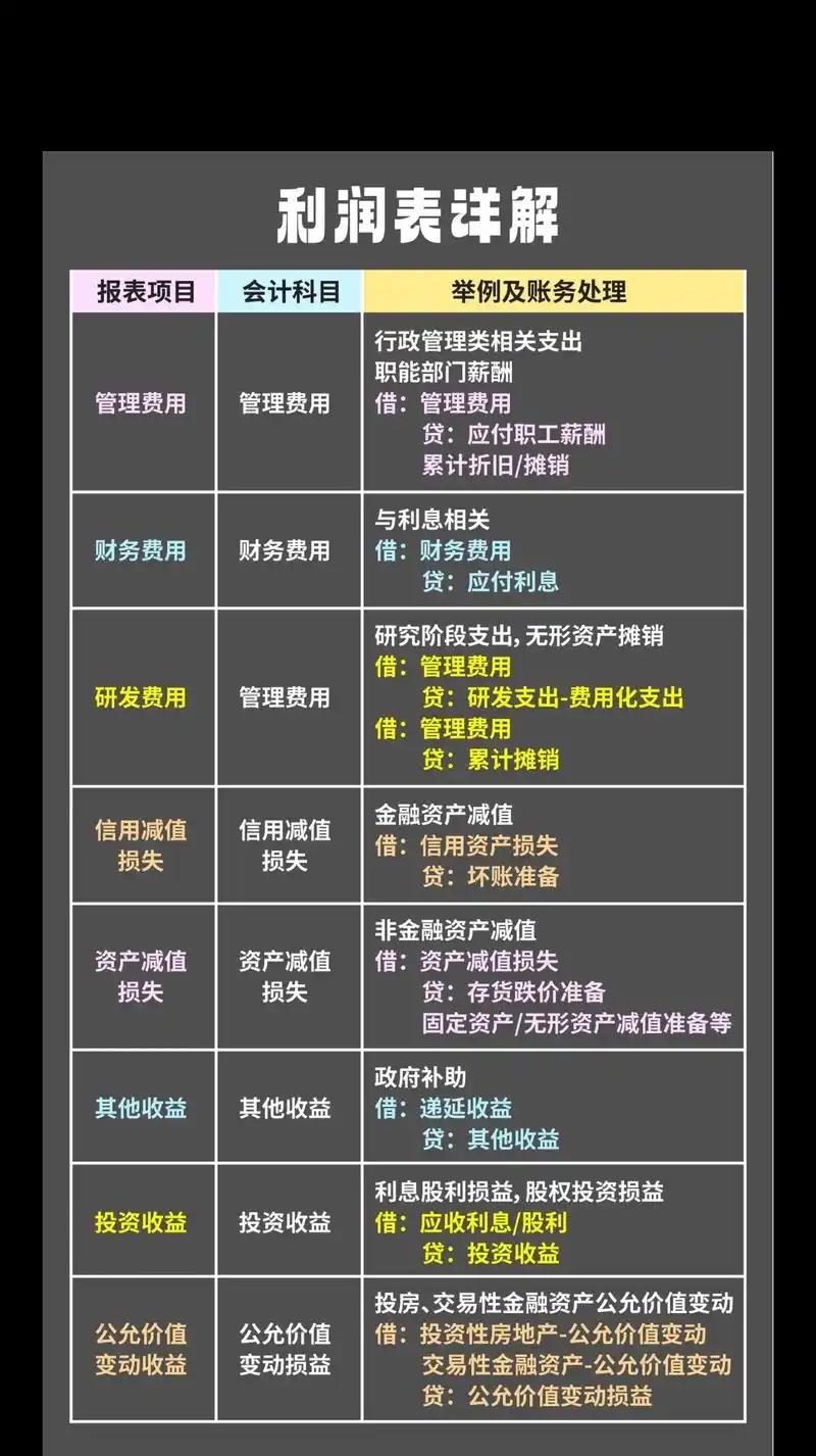 企业利润不增长，股价会下跌吗？
       企业利润不增长，股价未必下跌。从长