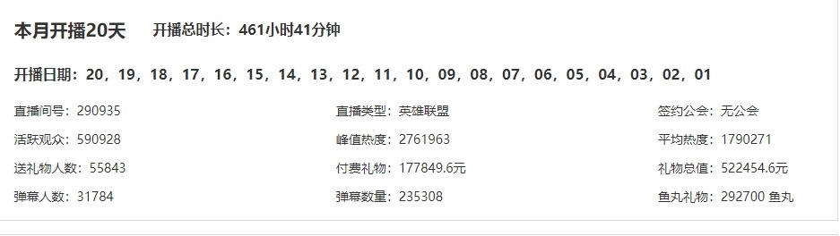 3月份目前为止周淑仪的收入！20天17.7万！[doge]而在公布与PGONE恋
