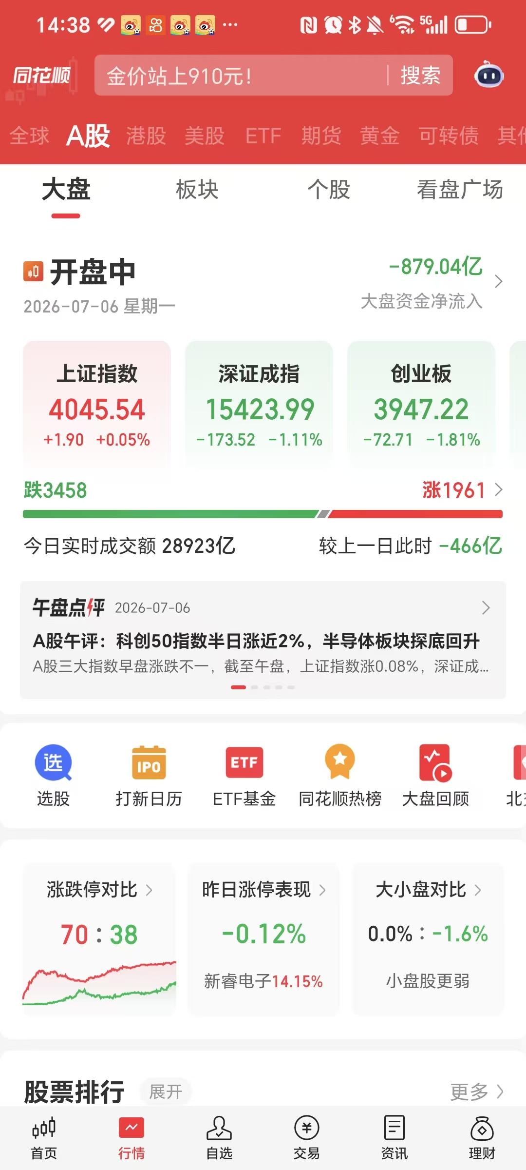 7月6日，持有老登股的家人们，都开心了吧？

这几天回了不少血，心情也好了很多。