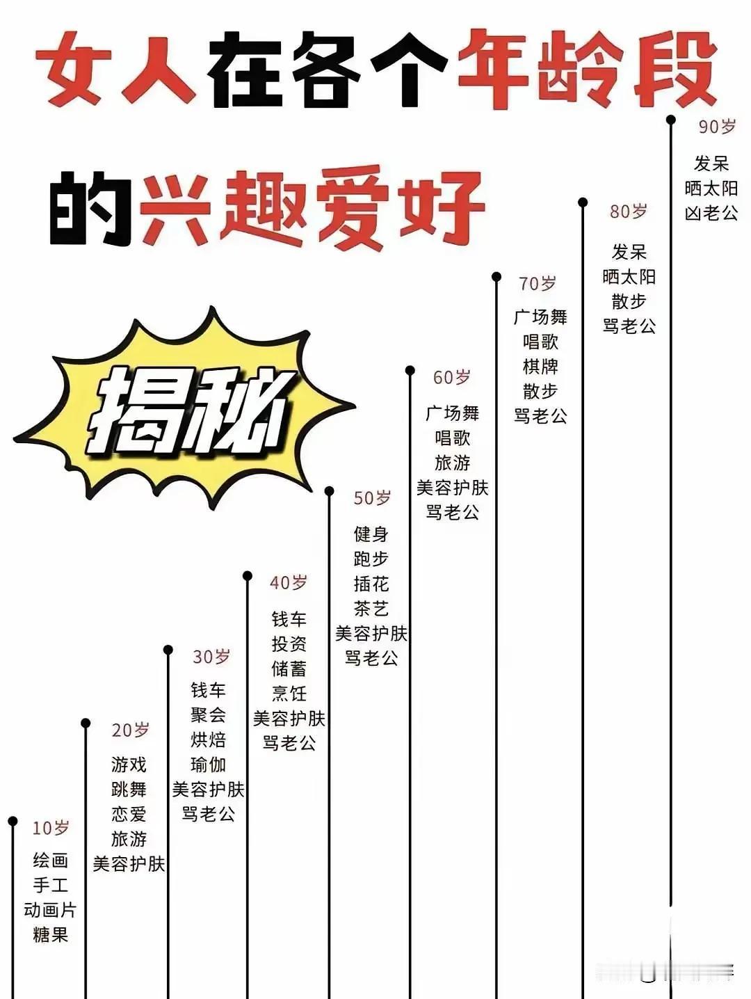 女人从30到90一直在骂老公[我想静静][我想静静][我想静静]
那婚姻还有啥意