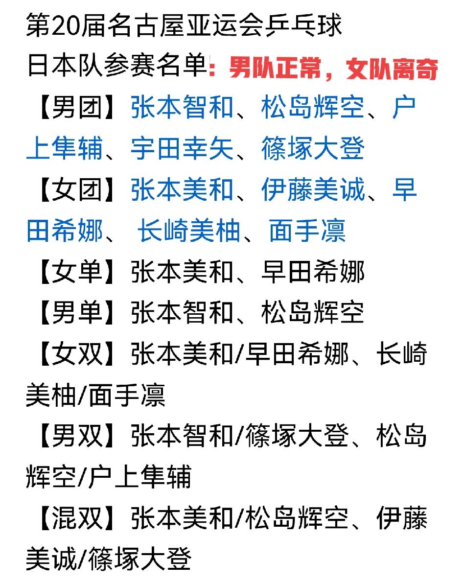 名古屋亚运会日本女乒大名单离奇：桥本帆乃香落选，伊藤美诚入围，大藤沙月再次没戏
