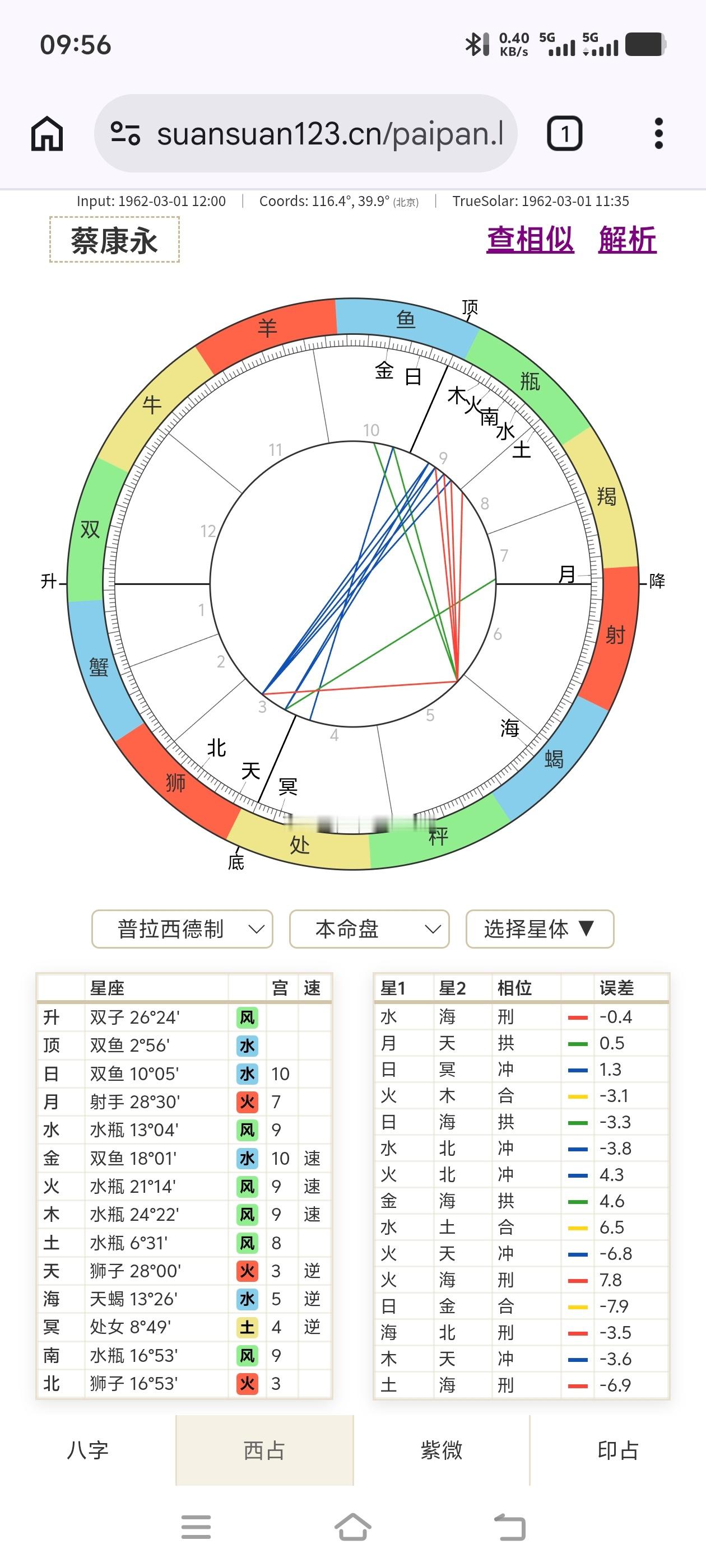 好几年前，朋友发给过我一个官的八字，跟蔡康永是同一天生日。这个六字很容易成格，因