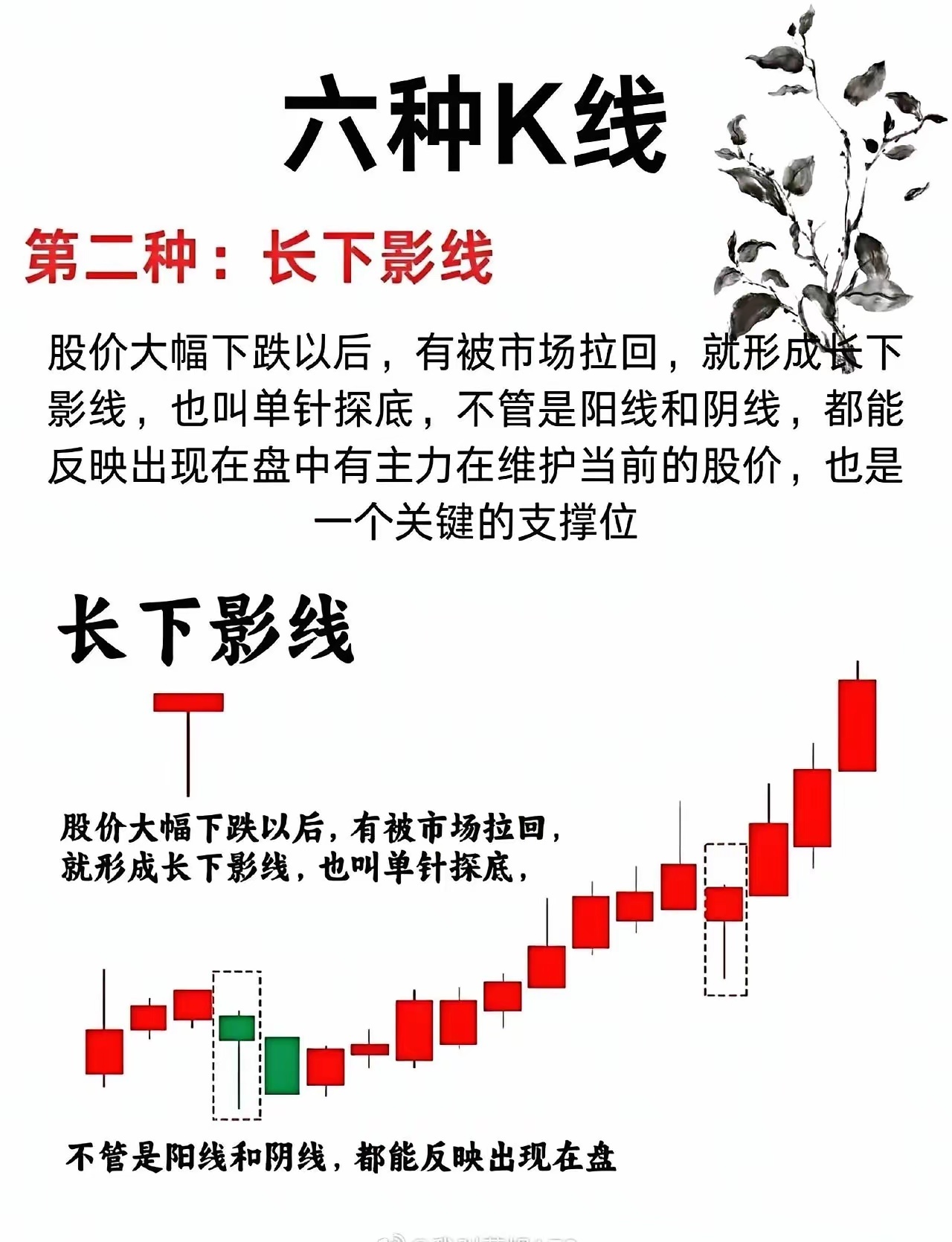 炒股时，K线形态就像主力留下的神秘信号，看懂它们能让小资金股民少走弯路。六种常用
