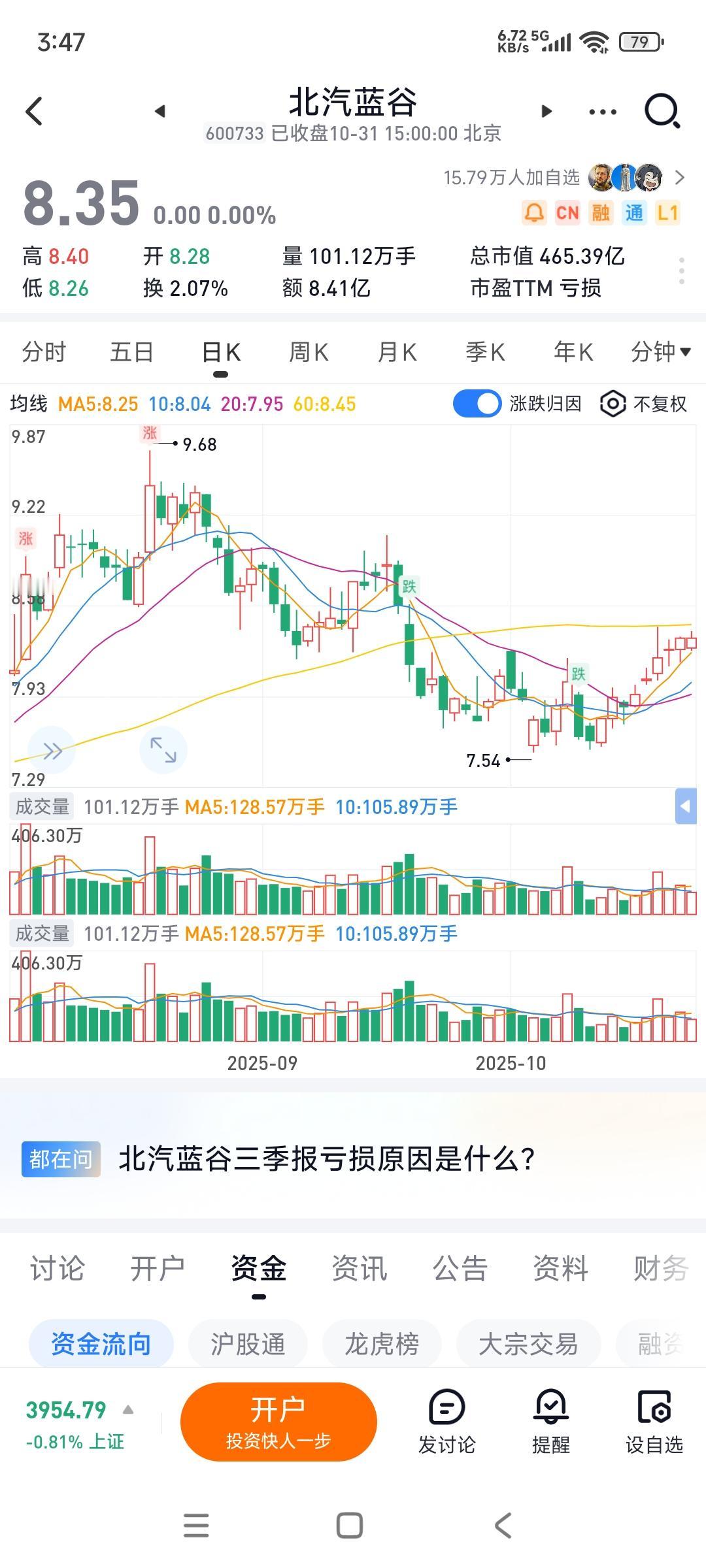 看了几家整车企业的三季度业绩，北汽蓝谷竟然是为数不多的，表现还可以的一家...