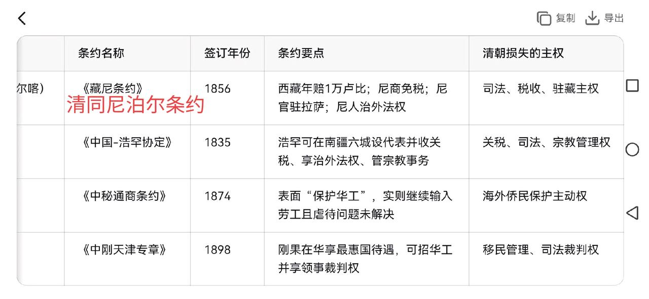 从小到大，第一次才知道，原来清朝统治期间和全球一百多个国家签过不平等条约。以为只