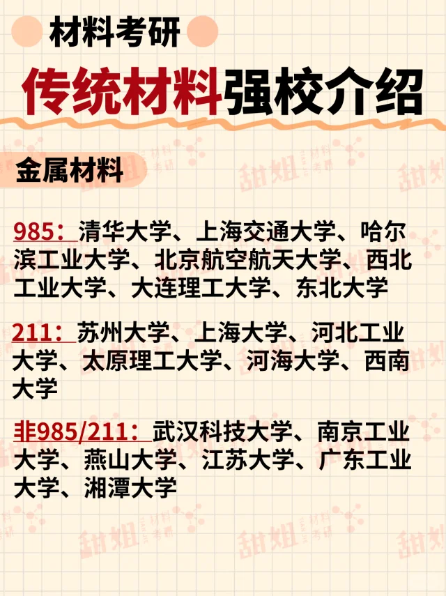 材料考研，传统材料方向实力院校推荐