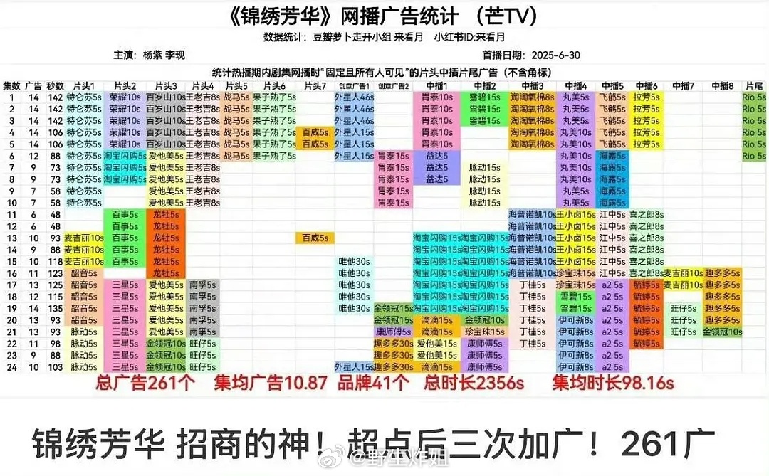 杨紫9部 一番满广 这真的是招商女王了吧