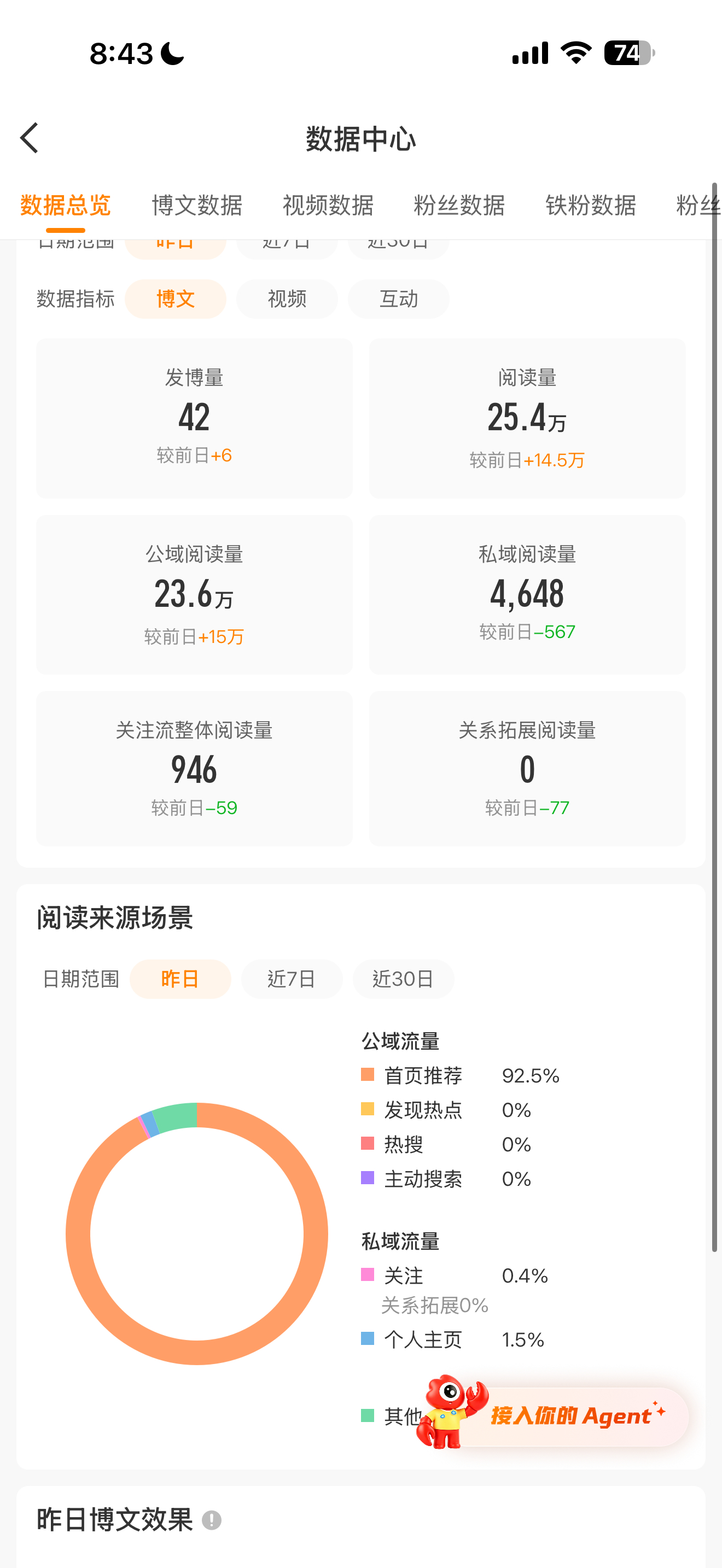 怎么没有广看上我？