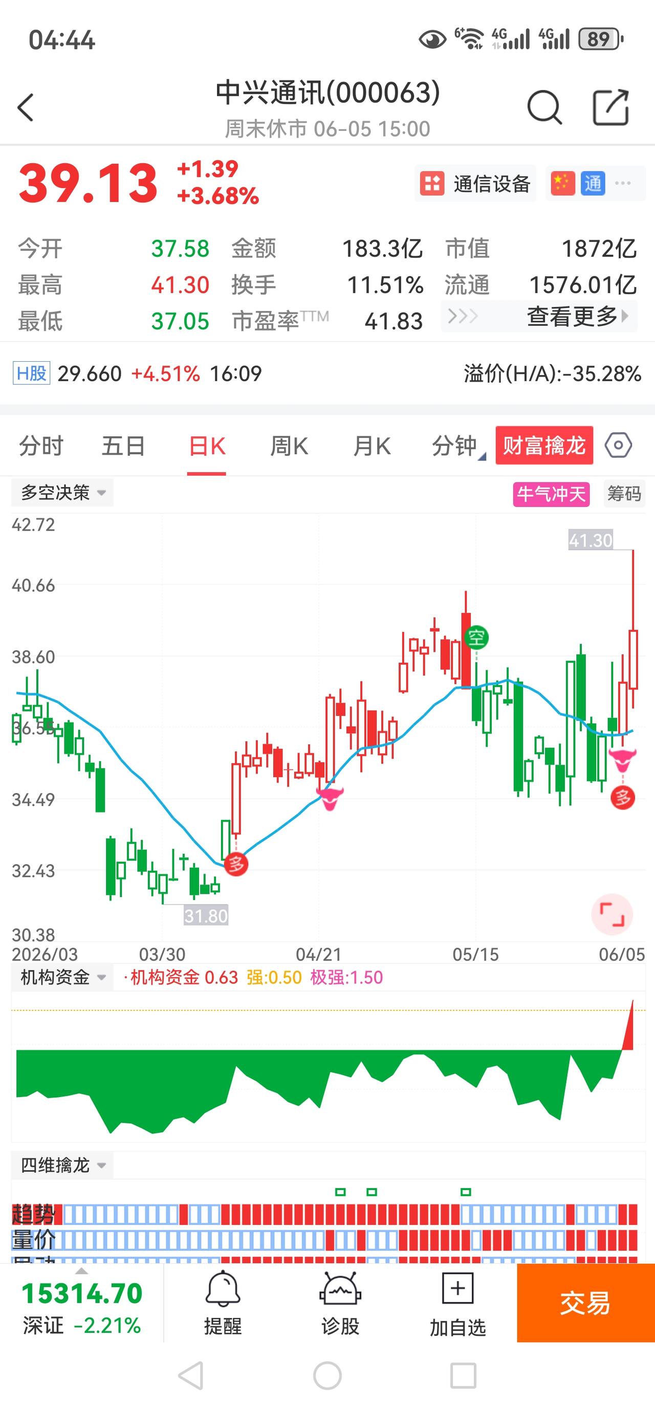 现在的股市你怎么看？ 现在的股市你怎么看？步入6月，A股市场波动不断，指数下行，