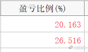 盘家军你们对照下，我这周做T效果一般，基本都给券商打工了，如果你们做得好，浮盈应