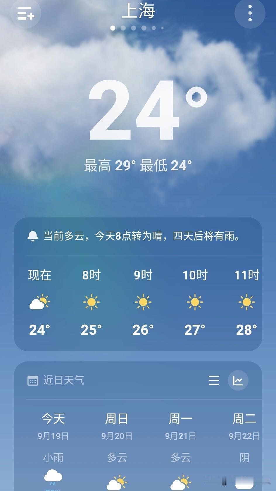 一场秋雨一场寒，昨天上海下了零星小雨，晚上睡觉不盖被子，有点吃不消了。
今天气温