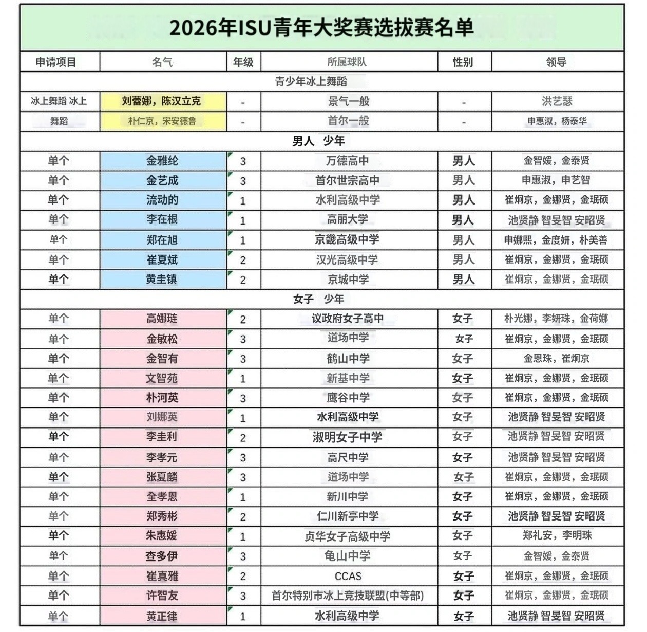TEAMKOR_FSjgp选拔名单，ljk彻底回归