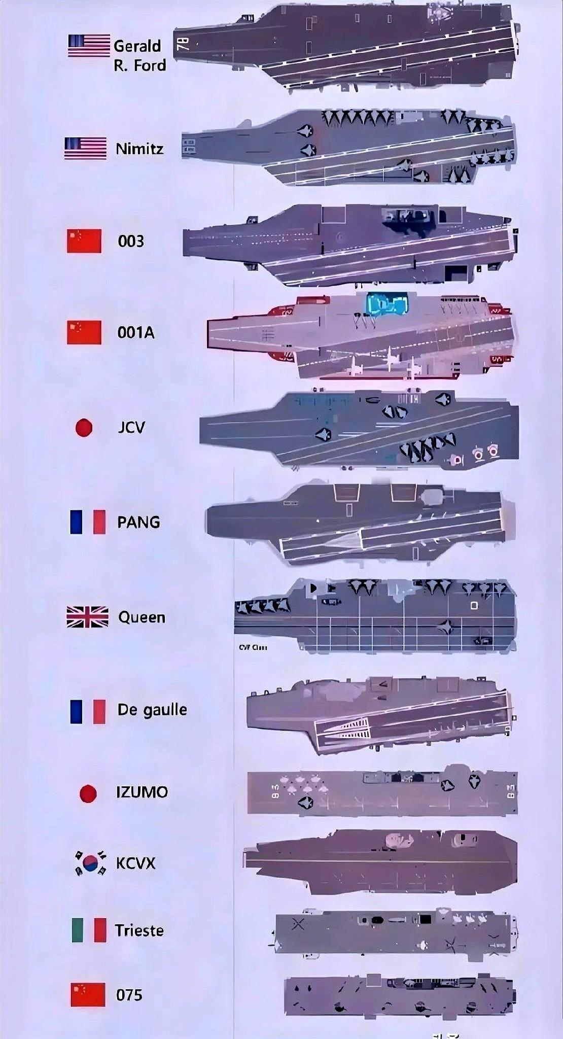 有人跟你说，别飘，人家有11艘航母，全是核动力，一艘就能把一个中等国家空军按在地