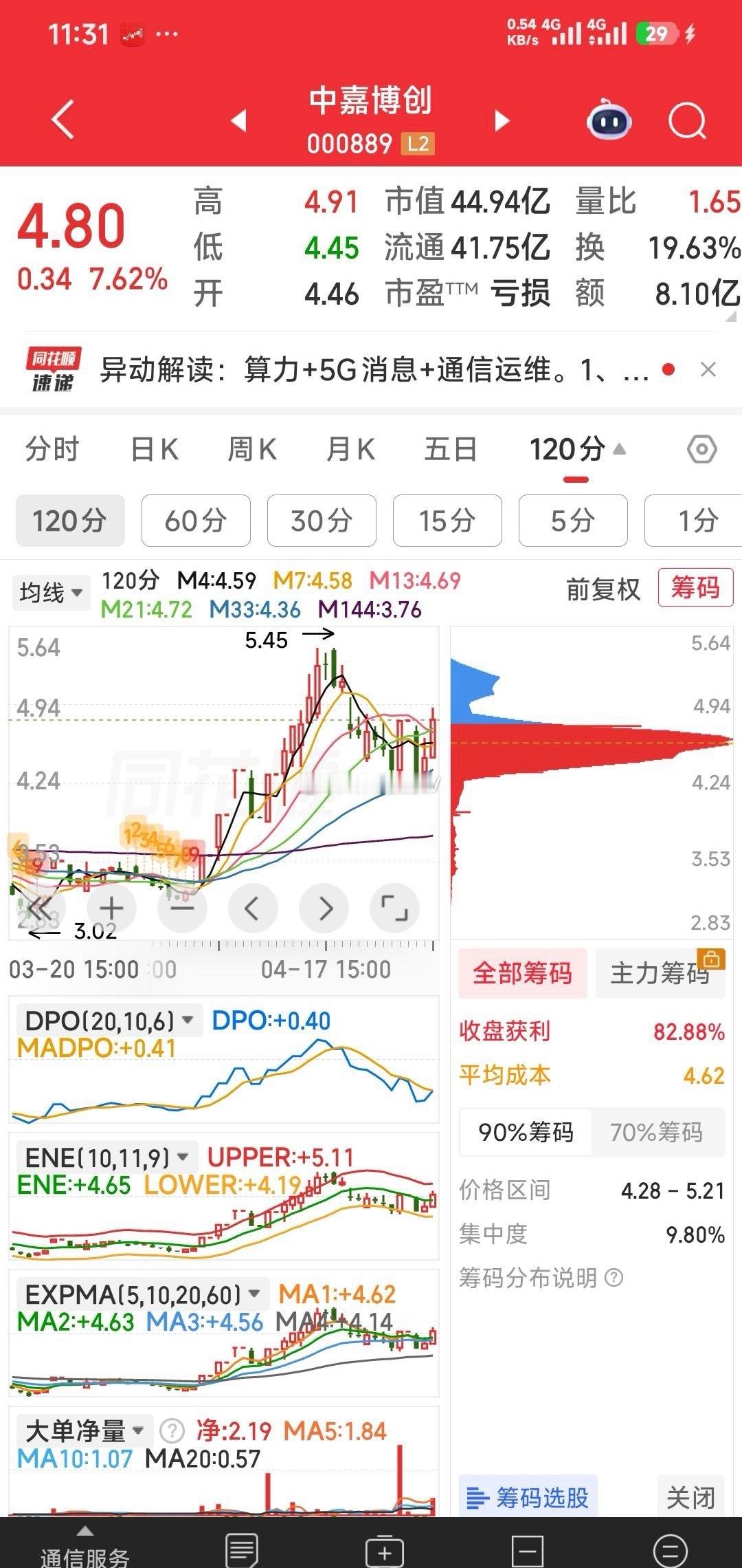 【下午预判】估计安诺其20Cm封板收购烽云信息，中嘉博创冲板5G算力小妖，众合科
